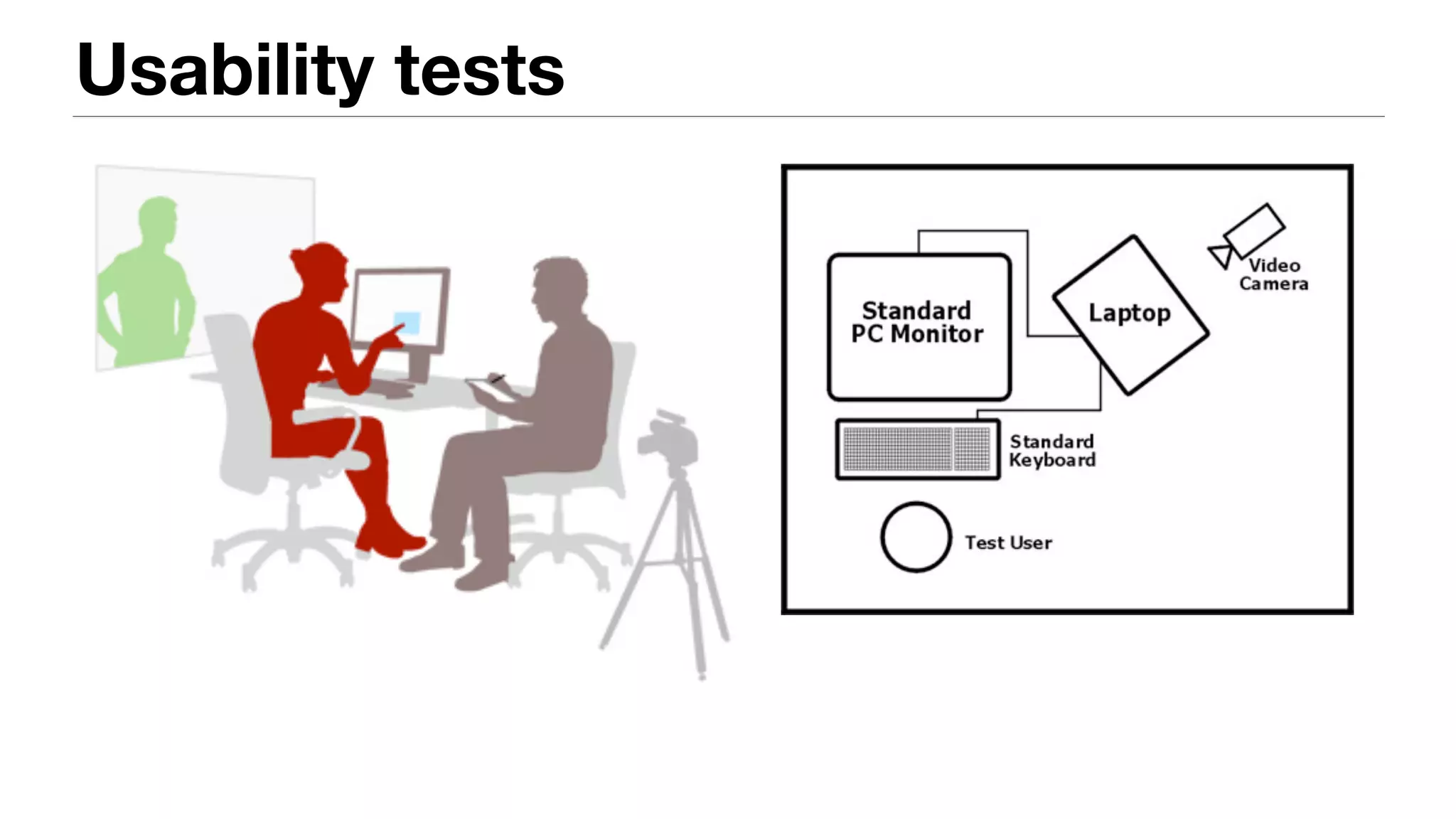 Usability tests
 