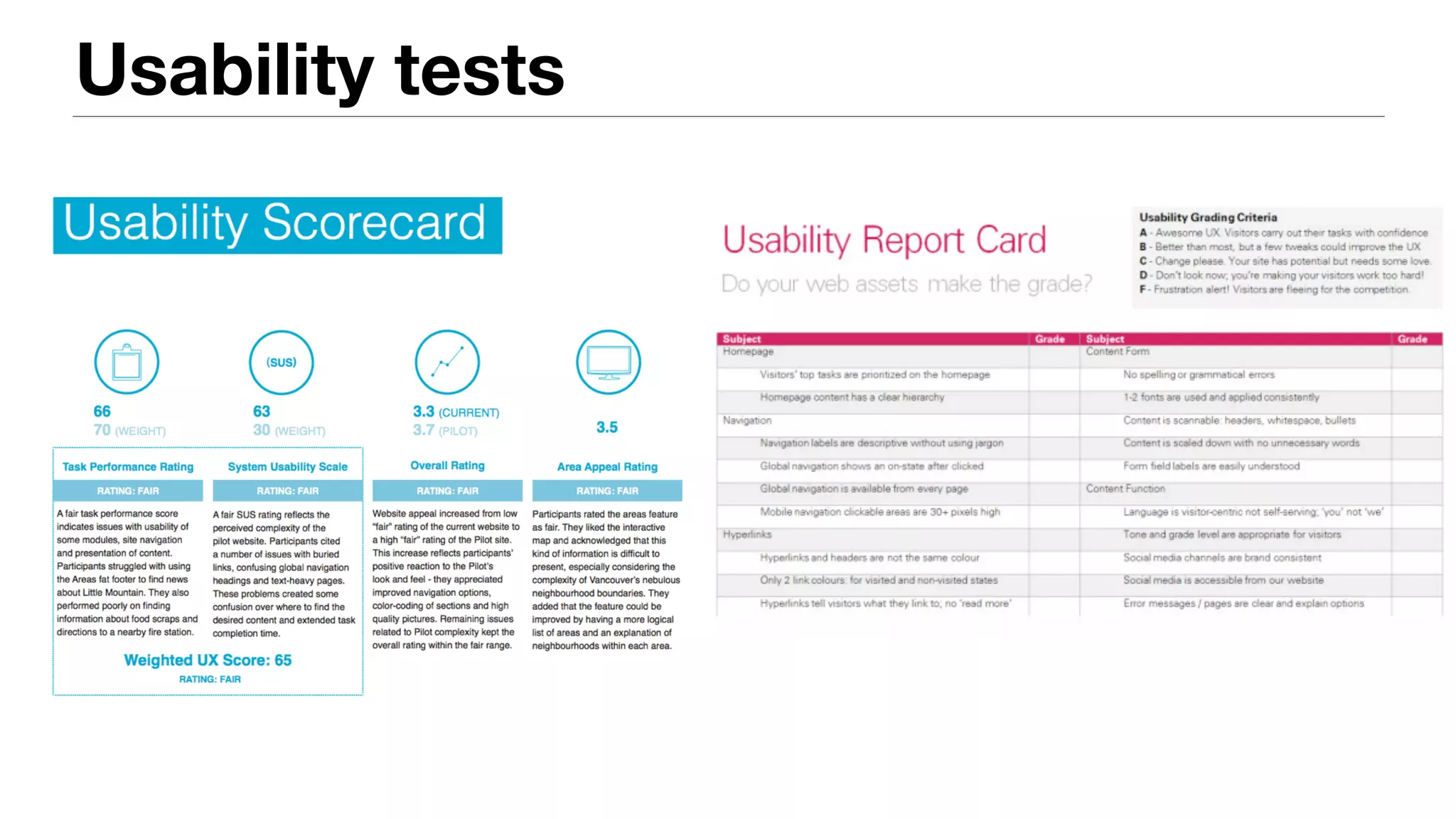 Usability tests
 