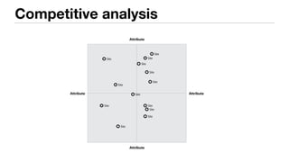 Deliverable System Assets
Version 5 published July 24, 2009 by Nathan Curtis (nathan@eightshapes.com) 82 of 136
Criteria.Two-by-Two
Description
Ommy nosto eriurer ciduisim
dolorem ercip ex eraesse elenibh
elisit velit nos nullan utat. Ut utet
aut ipsummy nonsequat, venibh
ea corercilisit ad erit volore delis
augiat velit voloreet, sit amet lum
ad min utetuercilit autating ea
consed dio odigna conullu tpatum
incincil utatis adiat, volore dignibh
ex eu feumsandre corem incing
erostrud tin vulla ad et loborem
zzrit vel er at dolore vulput luptatio
delestie min henim nisit lut
volorper sectet, si.
AttributeAttribute
Attribute
Attribute
Site
Site
Site
Site
Site
Site
Site
Site
Site
Site
Site
Site
Site
Competitive analysis
 