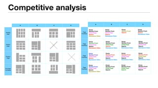 Page
Inventory
Page
Inventory
Page
Inventory
C D
Page
Inventory
A B
Section Front
Detail Page
Search
Home
Standalone Video
Section Front
Detail Page
Search
Home
Standalone Video
Section Front
Search
Home
Section Front
Search
Home
Standalone Video
Section Front
Detail Page
Search
Home
Standalone Video
Section Front
Detail Page
Search
Home
Standalone Video
Section Front
Detail Page
Search
Home
Standalone Video
Section Front
Detail Page
Search
Home
Standalone Video
Section Front
Detail Page
Search
Home
Standalone Video
Section Front
Detail Page
Search
Home
Section Front
Detail Page
Search
Home
Standalone Video
Section Front
Detail Page
Search
Home
Standalone Video
Section Front
Detail Page
Search
Home
Section Front
Detail Page
Search
Home
Standalone Video
Section Front
Detail Page
Search
Home
Standalone Video
Section Front
Detail Page
Search
Home
Purchase
Complete
Product
Page
section
page
landing
page
B DA C
Competitive analysis
 