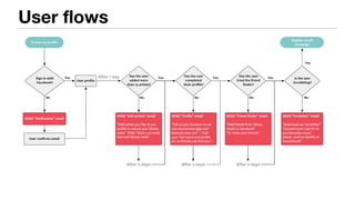 User flows
 