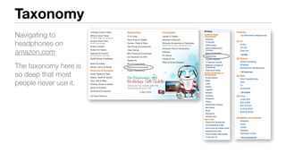 Taxonomy
Navigating to
headphones on
amazon.com
The taxonomy here is
so deep that most
people never use it.
 