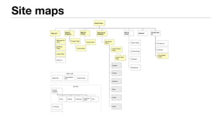 PACE UNIVERSITY | USER EXPERIENCE Schools Sitemap
School Home
"Why Us?"
Message from
Dean
Marketing
Pages
Career Paths
About Us
Explore
Programs
Program Page
Course Detail
Meet our
Faculty
Faculty Detail
Departments
& Centers
Department
Home
Custom Section
Listing
Custom Detail
Page
Degrees
Faculty
Research
News
Events
Social
News &
Events
News Listing
Events Listing
Research
Blog/Social
Action Links
Apply Now
Request More
Info
Support Pace
My Pace
Current
Students
Forms Policies Processes
Announce
ments
FAQ
For Faculty
For Alumni
For Parents
Research
Contact Us
Social Media
Center
Connect with
Us
Advisors
Site maps
 