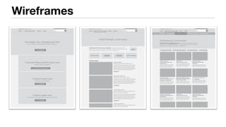 Wireframes
 
