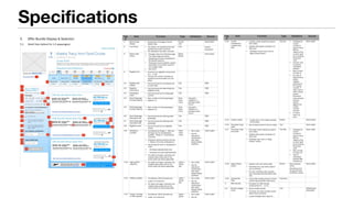 Project Pricing & Promotion
Document User Experience Specifications
File Cel_PnPSearchBook_UX Spec_v3_4.docx Version 3.4
Confidential Page 10 of 23
5 Offer Bundle Display & Selection
5.1 Detail View (default for 1-2 passengers)
SpecificationsProject Pricing & Promotion
Document User Experience Specifications
File Cel_PnPSearchBook_UX Spec_v3_4.docx Version 3.4
Confidential Page 11 of 23
NOTE: Offer Bundles are generated by the system. This document does not specify the logic or rules for
combining and selecting offers for display. It only illustrates how the offers will appear to the user.
We recommend showing no more than 3 Bundles, and always including the LAF as a Bundle, but these
priorities may change based on marketing and/or revenue management’s needs.
Tag
#
Item Function Type Validation Source
1 Show Cruise
Details
• Scrolls down the page to Cruise
Details Tabs
Anchor
Link
- Hard coded
2 Live Prices • The system will updated previously
cached prices with live prices
• The disclaimer has been removed
Text - System
Generated
3 Select radio
button
• Changes class and refreshes page
• The whole page will refresh
depending on what is available for
the altered selection
• Preqquals remain selected, system
essentially runs another query for
any change made
• See 5.6.5
Radio
Button
- Hard coded
4 Eligibility box • Container for eligibility components
(4.1 – 4.19)
• This box can stretch vertically as
needed to accommodate up to XX
offers.
- - -
4.1 Eligibility Box
Header
• Non-functional text prompting user
to enter data
Text - CMS
4.2 Eligibility
instructions
• Non-functional text describing how
eligibility works
Text - CMS
4.3 Passengers
Label
• Non-functional text for Passenger
number
Text - CMS
4.4 Adult Passenger
Number Selector
• Sets number of adult passengers
• Default is 2
Drop-
down
menu
Use same
validation in
booking create
funnel
4.5 Child Passenger
Number Selector
• Sets number of child passengers
• Default is 0
Drop-
down
menu
Use same
validation in
booking create
funnel
4.6 Adult Passenger
descriptive text
• Non-functional text defining adult
passenger
Text - CMS
4.7 Child Passenger
descriptive text
• Non-functional text defining child
passenger
Text - CMS
4.8 Eligibility Label • Non-functional text for eligibility
criteria
Text - CMS
Project Pricing & Promotion
Document User Experience Specifications
File Cel_PnPSearchBook_UX Spec_v3_4.docx Version 3.4
Tag
#
Item Function Type Validation Source
4.9 Residency
qualifier
• Conditional for Phase 1 - USA and
Canada only for the Residency
qualifier. Phase 2 = International
countries
• Dropdown default and first list item
= “State or Province of Residency:”
• Remaining list items in alphabetical
order:
• – US States alphabetically then
• – Canadian provinces alphabetically
• On select and apply, calculate and
indicate discounted rate on the
entire result set where applicable.
Drop-
down
menu
• Not a filter.
• Can be
selected in
combination
with other
Special Rates
qualifiers.
Hard coded
4.10 Age qualifier
selection
• On select and apply, calculate and
indicate discounted rate on the
entire result set where applicable.
Label +
Check
Box
• Not a filter.
• Can be
selected in
combination
with other
Special Rates
qualifiers.
Hard coded
4.11 Military qualifier • Conditional: USA & Canada only
• Label: non-functional
• On select and apply, calculate and
indicate discounted rate on the
entire result set where applicable.
Label +
Check
Box
• Not a filter.
• Can be
selected in
combination
with other
Special Rates
qualifiers.
Hard coded
4.12 Police, Fire Dept
or EMT qualifier
• Conditional: USA & Canada only
• Label: non-functional
Label +
Check
• Not a filter.
• Can be
Hard coded
Project Pricing & Promotion
Document User Experience Specifications
File Cel_PnPSearchBook_UX Spec_v3_4.docx Version 3.4
Confidential Page 13 of 23
Tag
#
Item Function Type Validation Source
4.14 Loyalty
membership
number entry
field
• Loyalty number entered as search
term (filter)
• Validate after guest completion of
field entry
• Validation occurs upon click of
Apply Criteria button
Text box • Validated for
correct
number &
type of chars,
NOT for
validity of the
number itself
as an existing
Promotion
code
• Numeric only,
no special
characters
allowed.
• Max number
of chars: 9
• On click of
Apply Criteria
button
validate
existence of
the Loyalty
number. If
valid, and no
other criteria
except
Promotion
Code entered,
execute
search
against the
Loyalty
number
entered.
• If invalid,
return an
error.
Hard coded
4.15 Loyalty Lookup • Loyalty look up link keeps existing
functionality.
Button - Hard Coded
4.16 Promotion Code
Label
• Non-functional text for Promo codes Text - Hard coded
Project Pricing & Promotion
Document User Experience Specifications
File Cel_PnPSearchBook_UX Spec_v3_4.docx Version 3.4
Tag
#
Item Function Type Validation Source
4.17 Promotion Code
entry field
• Promotion Code entered as search
term (filter)
• Validate after guest completion of
field entry
• Validated upon click of “Apply
Criteria” button.
Text Box • Validated for
correct
number &
type of chars,
NOT for
validity of the
number itself
as an existing
Promotion
code
• Max number
of chars: 15
• Type of
characters
allowed TBD
by Revenue
Hard coded
4.18 Apply Criteria
button
• Inactive until user enters data
• Activated once user enters data in
any or all fields
• On click, refreshes offer bundles,
now including restricted offers (see
5.6)
Button Max character
varies
See Section 6.2
for specific field
validation checks.
Hard coded.
4.19 Accessibility
Filter
• Limits offer bundles shown to those
containing accessible staterooms
Checkbox
5 Offer Bundle • Container for Offer Bundle
components (5.1 – 5.11)
-
5.1 Bundle category
name
• Name of offer bundle
• Currently, the three bundles will be
determined as follows:
• Lowest Available Fare, Second
Text - CMS/System
Generated
 