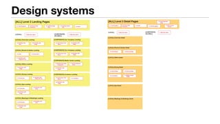 Design systems
[ALL] Level 2 Landing Pages
[LOCAL] Rooms & Suites Landing
[LOCAL] Offers Landing
[LOCAL] Dining Landing
[LOCAL] Spa Landing
[LOCAL] Meetings & Weddings Landing
[LOCAL] Overview Landing [CORPORATE] Our Company Landing
[CORPORATE] Our Company Landing
[CORPORATE] Media Centre Landing
[CORPORATE] Investors Landing
2.1 Landing Image
Strip
2.2 Landing Header
Box
0.1 Top Navigation 0.2 Find A Hotel
Dropdown
2.4 Promo Box
2.4 Promo Box
2.4 Promo Box
2.4 Promo Box
2.3 Filter
2.7 Grid Box with
Image and List
2.7 Grid Box with
Image and List
2.6 Grid Box with
Image
2.6 Grid Box with
Image
2.6 Grid Box with
Image
2.6 Grid Box with
Image
2.6 Grid Box with
Image
2.6 Grid Box with
Image
2.6 Grid Box with
Image
2.6 Grid Box with
Image
2.8 Grid Box Text
Only
2.8 Grid Box Text
Only
2.8 Grid Box Text
Only
2.9 Left Column Text
Block
2.9 Left Column Text
Block
2.9 Left Column Text
Block
2.5 Media Center Main
Component
2.10 Press Releases
Block
2.11 List Block
1.4 Footer
1.1 Main Nav (dark)1.5 Main Nav (light) [CORPORATE]
[GLOBAL]
[LOCAL]
[ALL] Level 3 Detail Pages
[LOCAL] Rooms & Suites Detail
[LOCAL] Offers Detail
[LOCAL] Dining Detail
[LOCAL] Spa Detail
[LOCAL] Meetings & Weddings Detail
[LOCAL] Overview Detail
0.1 Top Navigation 0.2 Find A Hotel
Dropdown
1.4 Footer
1.1 Main Nav (dark)1.5 Main Nav (light) [CORPORATE]
[GLOBAL]
[LOCAL]
3.1 Side Navigation
3.2 Detail Page Main
Image
3.3 Main Content
Column
3.4 Detail Widget
3.4 Detail Widget
3.5 Sharing Widget
3.5 Sharing Widget
3.6 Logo Widget 3.8 Related Images
Widget
 