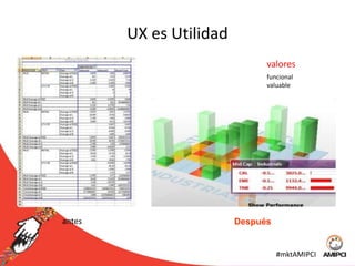UX esUsabilidadvaloresaccesibilidadbuscabledescubriblelúdicointuitivoproductivoefectivoeficienteconfiableinteractivoAntesDespues