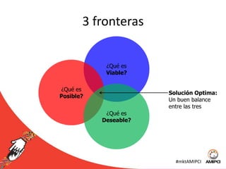 saborescontextualextendiblepersonalizableantesdespuésUX esAdaptabilidad