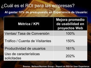 ¿Cuáles el ROI paralasempresas?