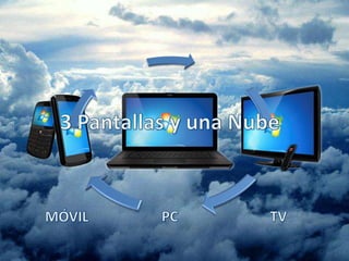 MODELO DE EVOLUCIÓN EN LA WEB