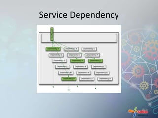 Service Dependency 
 