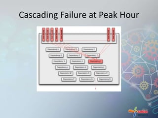 Cascading Failure at Peak Hour 
 