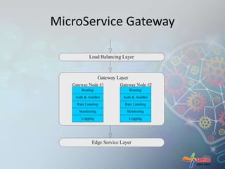 MicroService Gateway 
 