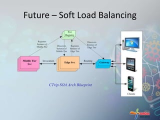 Future – Soft Load Balancing 
 