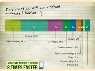Novembro/2013	
  

IxDA	
  CuriKba	
  /	
  Aldeia	
  Coworking	
  /	
  Jane	
  Vita	
  

 