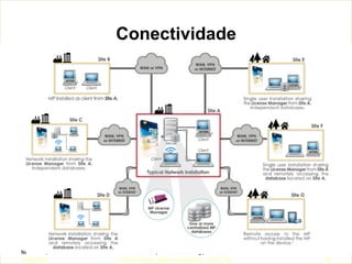 Conectividade

Novembro/2013	
  
Julho/2011

IxDA	
  CuriKba	
  /	
  Aldeia	
  Coworking	
  /	
  Jane	
  Vita	
  
IxDA Curitiba / Aldeia Coworking / Jane Vita

39

 