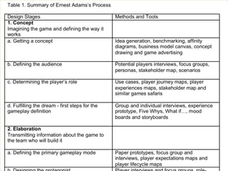 Novembro/2013	
  

IxDA	
  CuriKba	
  /	
  Aldeia	
  Coworking	
  /	
  Jane	
  Vita	
  

 