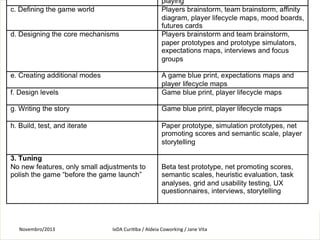 Novembro/2013	
  

IxDA	
  CuriKba	
  /	
  Aldeia	
  Coworking	
  /	
  Jane	
  Vita	
  

 