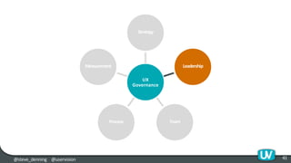 @steve_denning @uservision 41
UX
Governance
Strategy
Leadership
TeamProcess
Measurement
 