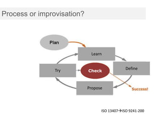 Process or improvisation?




                                     Learn
                                 Context of Use

                                                      Specify
                                                      Define
                  Try
            Evaluate Designs        Check          Requirements


                                   Propose
                               Produce Solutions



                                          ISO 13407ISO 9241-200
 