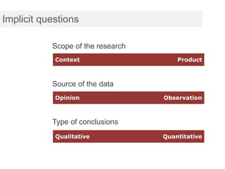 Implicit questions

           Scope of the research
            Context                    Product



           Source of the data
            Opinion                Observation



           Type of conclusions
            Qualitative            Quantitative
 