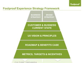 Foolproof Experience Strategy Framework

                   BUSINESS    BRAND
                   STRATEGY   STRATEGY



                 CUSTOMER & BUSINESS
                    CURRENT STATE


                 UX VISION & PRINCIPLES


               ROADMAP & BENEFITS CASE


             METRICS, TARGETS & INCENTIVES
 