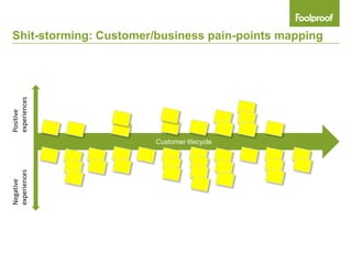 Shit-storming: Customer/business pain-points mapping
experiences
Positive




                        Customer lifecycle
experiences
Negative
 
