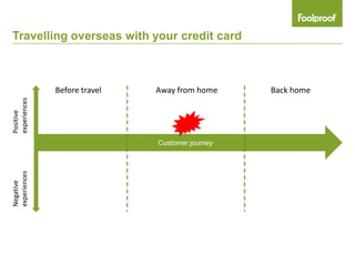 Travelling overseas with your credit card



              Before travel   Away from home     Back home
experiences
Positive




                              Customer journey
experiences
Negative
 