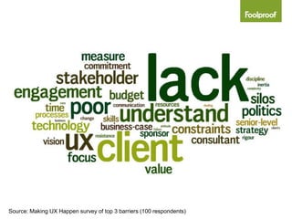 Source: Making UX Happen survey of top 3 barriers (100 respondents)
 