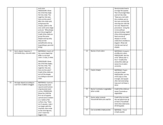 and color.
PROCEDURE: Show
the child theshape.
Tell the child, “Put
together the ones
that arethesame”.
After the child sorts
and groups the
shapes, point to the
ones withsameshape
and ask. “Whydidyou
put thesetogether?
Credit ifthe childcan
group the same
shapes and say why
they are the
same(Pareho silang
hugis/shape, purosila
bilog)
11 Sorts objects basedon 2
attributes (e.g., sizeand color)
MATERIALS: 4 pairs of
the sameshapethat
differ in size and
color: 2 sizes, 2 colors.
PROCEDURE: Show
the child theshapes,
Tell the child, “Put
together the ones
that arethesame”.
Credit ifthe childcan
sort all the shapes
accordingto size and
color.
12 Arrange objects according to
size from smallest tobiggest
MATERIALS: 4 pieces
ofgraduated sized
squares and4 pieces
ofgraduated sized
circles. PROCEDURE:
Show the child the
first set ofsquares
spread out at random
on a tableor flat
surface.Say,“Here
are 4 squares. Look,I
can begin withthe
smallest,then move
to the next big one,
until I reachthe
biggest one.
Demonstratehowto
arrange the squares.
Then disarrangethese
and tell thechild,
“Now you start with
the smallest,put to
the next oneand the
next big one until the
last one. Repeatthis
procedure. Using the
circles without
demonstrating. Credit
ifthe child arranges at
least one set of
shapes in correct
order from smallest to
biggest. Allow one
trial for eachset of
shapes.
13 Names 4 to6 colors MATERIALS: 6 papers
ofdifferent colors
PROCEDURE: Ask the
child “Whatcolor is
this? “Creditifthe
child ifthe child can
name 4 to 6 colors
correctly.
14 Copies shapes MATERIALS: Paper
and pen/crayon
PROCEDURE: Let the
child copy a circle,
triangle, and square
after demonstrating
how each ofthese is
done.
15 Name 3 animals or vegetables
when asked
Credit ifthe childcan
name 3 animals or
vegetables.
16 States what common
household items are used for
Credit ifhe can state
the use offunction of
at least 2 household
items like a bed anda
drinkingglass.
17 Can assemblesimplepuzzles MATERIAL: 4 to 6
simple puzzles
 