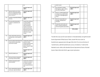 etc.
Parental report will
suffice.
12 Appropriately uses cultural
gestures of greeting without
much prompting (e.g.,mano,
bless,kiss etc.)
Parental report will
suffice.
13 Comforts playmates/siblings in
distress
Parental report will
suffice.
14 Persists when faced with a
problem or obstacleto his
wants
Credit ifthe childtries
to solve problem
instead ofcrying
when something
stands in the way of
what he wants (e.g.,
fastening a boxofhis
treasures with a string
ifthe lid no longer
closes).
15 Helps with family chores (e.g.,
wiping tables, watering plants
etc.)
Parental report will
suffice.
16 Curious about environmentbut
knows whento stopasking
questions of adults
Credit ifthe childasks
questions about
things aroundhim but
knows when he is
being “makulit”about
the topic.
Parental report will
suffice
17 Wait for his/her turn Parental report will
suffice.
18 Asks permissionto playwith
toy being used byanother
Parental report will
suffice.
19 Defends possessions with
determination
Credit ifthe childtries
to hold on towhat is
his when someone
tries to grab this from
him.
20 Plays organizedgroupgames
fairly (e.g., does notcheat in
Parental report will
suffice.
order to win)
21 Can talk about complex
feelings(e.g.,anger, sadness,
worry) he experiences
Parental report will
suffice.
22 Honors a simplebargain with
caregiver (e.g., plays outside
only after cleaning/fixing his
room)
Parental report will
suffice.
23 Watches responsibly over
younger siblings/family
members
Parental report will
suffice.
24 Cooperates withadults and
peers in group situations to
minimize quarrels andconflicts
Parental report will
suffice.
TOTAL SCORE
Transfer the raw score for each domain in the table below. Using the Scaled
Scores Equivalent of Raw Scores Table, convert the raw scores to
Scaled Scores appropriate to the age of the child. To arrive at the Sum of
Scaled Scores, add the Scaled Scores across all domains. To derive the
Standard score, refer to the Standard Scorer Equivalent of Sums of Scaled
Scores Table. Write the Child’s age on each evaluation.
 