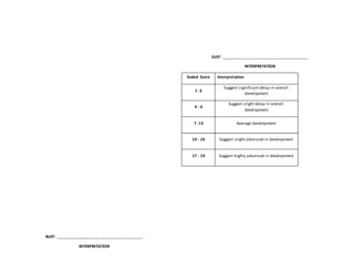 BoSY: _______________________________________
INTERPRETATION
EoSY: _______________________________________
INTERPRETATION
Scaled Score Interpretation
1 -3
Suggest significant delay in overall
development
4 - 6
Suggest slight delay in overall
development
7 -13 Average development
14 - 16 Suggest slight advanced in development
17 - 19 Suggest highly advanced in development
 