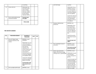 to anything.
12 Jumps and turns PROCEDURE: Ask
the child tojump
while making a
half-turn. Creditif
the child is able to
do this without
trippingor falling.
13 Dances patterns/joins group
movementactivities
Parental report
will suffice.
TOTAL SCORE
FINE MOTOR DOMAIN
No. FINEMOTOR DOMAIN MATERIALS/
PROCEDURE
BoSY EoSY
1 Uses all 5 fingers toget
food/toys placedon a flat
surface
MATERIAL: small
toy/object
PROCEDURE: Seat the
child on theparents
lap with his elbows at
level with the
tabletop or flat
surface.Dropa small
toy in front ofhim
and attract his
attentionby pointing
to the toy or tapping
the table/flatsurface.
Credit ifthe childpicks
up the toy, using all 5
fingers as ifraking.
Automatically credit
ifhe passes thenext
item.
2 Picks up objects with thumb MATERIAL: small
and indexfinger. toy/food
PROCEDURE: Placea
toy/food in front of
the child andwithin
his reach. Attracthis
attentionby tapping
near the toy/food.
Credit ifthe childuses
the tips o his thumb
and index finger or
forefinger to pick up
the toy/food.
3 Displays a definitehand
preference
MATERIAL: toy
PROCEDURE: Place
the toy directly in
front ofthe child at
mid line (notto his
left or his right) and
ask him to reachfor
this.
Credit ifhe uses the
same hand 2 outof3
times.
Parental report will
suffice.
4 Puts smallobjects in/outof
containers
MATERIAL: small
objects,container
Thismust be elicited
by the interviewer.
5 Holds crayonwith allthe
fingers ofhis hand as though
making a fist (i.e.,palmargrasp)
MATERIAL:crayon
PROCEDURE: Present
the child witha
crayon andhavehim
get this.
Credit ifhe holds it by
wrappingallfingers
around as ifmaking a
fist. Automatically
credit this item ifhe
uses the tips ofall 5
fingers or his thumb,
index and middle
 