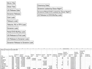 Visualizing research papers referenced in a selection of books
                       (sort by date released)
 