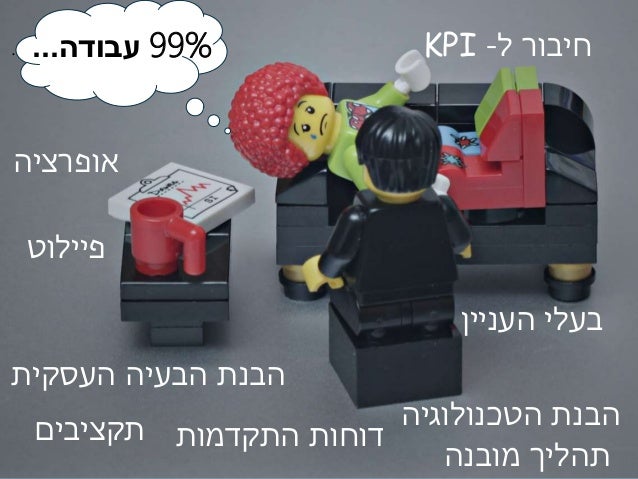‫אופטימיזציה‬‫לניקוד‬ ‫קשה‬ ‫כך‬ ‫כל‬ ‫מילה‬,‫מה‬ ‫בשביל‬ ‫אז‬!?
 