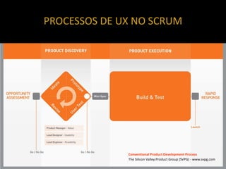 PROCESSOS DE UX NO SCRUM




              Conventional Product Development Process
              The Silicon Valley Product Group (SVPG) - www.svpg.com
 