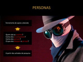 PERSONAS


Ferramenta de apoio a decisão




Quem são os usuários?
Como eles se comportam?
Como eles pensam?
O que eles desejam e por quê?




A partir dos achados de pesquisa
 
