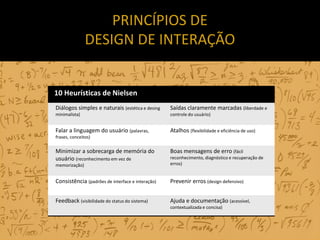 PRINCÍPIOS DE
               DESIGN DE INTERAÇÃO


10 Heurísticas de Nielsen
Diálogos simples e naturais (estética e desin...