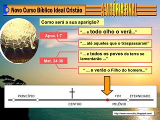 http://www.novocbic.blogspot.com/ Como será a sua aparição? Apoc.1:7 “ ... e  todo olho o verá ...” “ ... até aqueles que o traspassaram” “  .. e  todos os povos  da terra se lamentarão ...”  Mat. 24:30 “  ...  e verão  o Filho do homem...” PRINCÍPIO CENTRO FIM ETERNIDADE MILÊNIO 