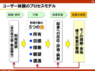 16

   ユーザー体験のプロセスモデル
              動機・期待          行動     結果評価   経験の蓄積


                            利用行動の    結
                 (




                 自          ５つの態     果
                 己                   へ      使モ
                 効           所有     の      うノ
                 力利                  反      智の
                 感用          目標     応      恵 理
                 ・ 意                 ・        解
                 製                   評      の
                 品欲          探索     価      蓄・意
                 関                          積味
                 与           観望     ・
                                     解
                 ）                   釈
                             遭遇

Copyright ©   Masaya Ando
 