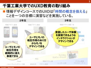 3

   千葉工業大学でのＵＸＤ教育の取り組み
    情報デザインコースでのUXDは「時間の概念を扱える」
     ことを一つの目標に演習などを実施している。
                               ２年生                               ３年生
        情報デザイン基礎                     情報デザイン演習                情報デザイン演習 他




                                                            意図したユーザ体験
                                                            を実現できるような
                                       ユーザとモノの              インタラクションが
                                     相互作用のあり方                デザインできる
                                         からモノを
                                    コミュニケーションデザイン演習

       ユーザとモノの                         デザインできる
        相互作用を
       経時的に捉え
                                                             フィジカル
        表現できる                                            コンピューティング
                                          Web
                            Flash                 情報デザイン論               デジタル表現
                                                            ユーザー工学     テクノロジーアート
              ヒューマンインタフェース論           認知科学      デザイン解析

Copyright ©   Masaya Ando
 
