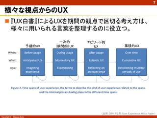 7

   様々な視点からのＵＸ
    『UX白書』によるUXを期間の観点で区切る考え方は、
     様々に用いられる言葉を整理するのに役立つ。

                                      一次的     エピソード的
                            予期的UX   （瞬間的）UX     UX                 累積的UX




                                                  （出所：2011年2月：User Experience White Paper）
Copyright ©   Masaya Ando
 