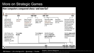 IBM Watson / UX in the Age of AI / @carologic / Fluxible
More on Strategic Games
Graphic, Science Magazine: http://www.sci...