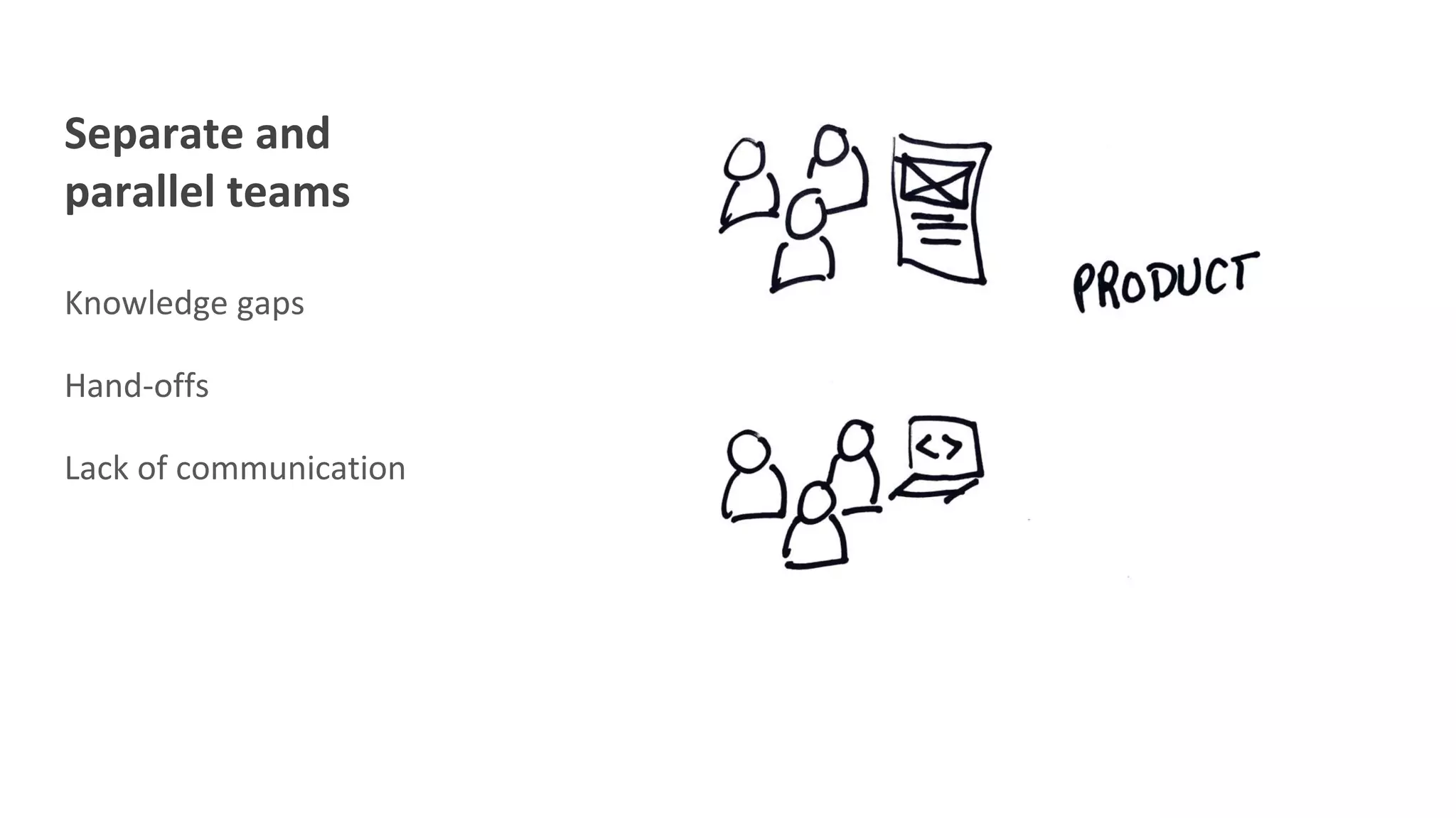Separate and
parallel teams
Knowledge gaps
Hand-offs
Lack of communication
 