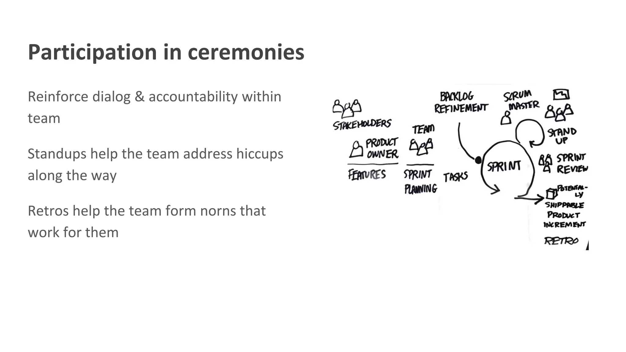 Participation in ceremonies
Reinforce dialog & accountability within
team
Standups help the team address hiccups
along the way
Retros help the team form norns that
work for them
 
