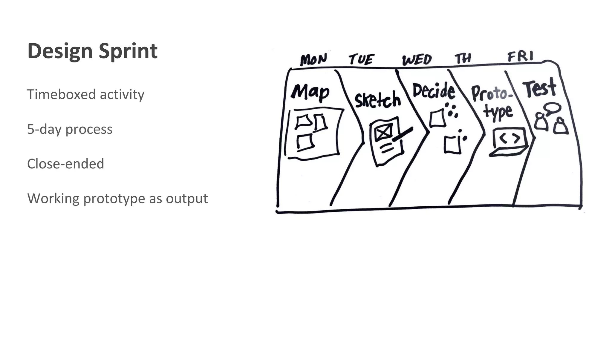 Design Sprint
Timeboxed activity
5-day process
Close-ended
Working prototype as output
 
