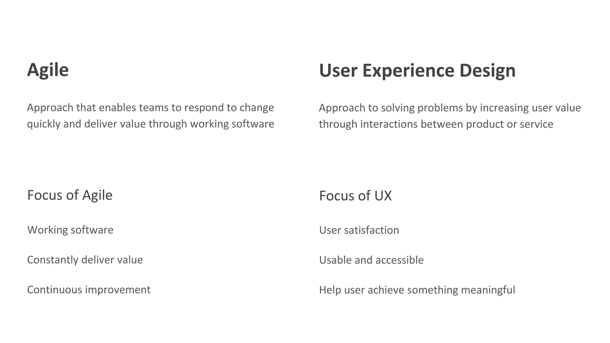 Agile
Approach that enables teams to respond to change
quickly and deliver value through working software
User Experience Design
Approach to solving problems by increasing user value
through interactions between product or service
Focus of Agile
Working software
Constantly deliver value
Continuous improvement
Focus of UX
User satisfaction
Usable and accessible
Help user achieve something meaningful
 