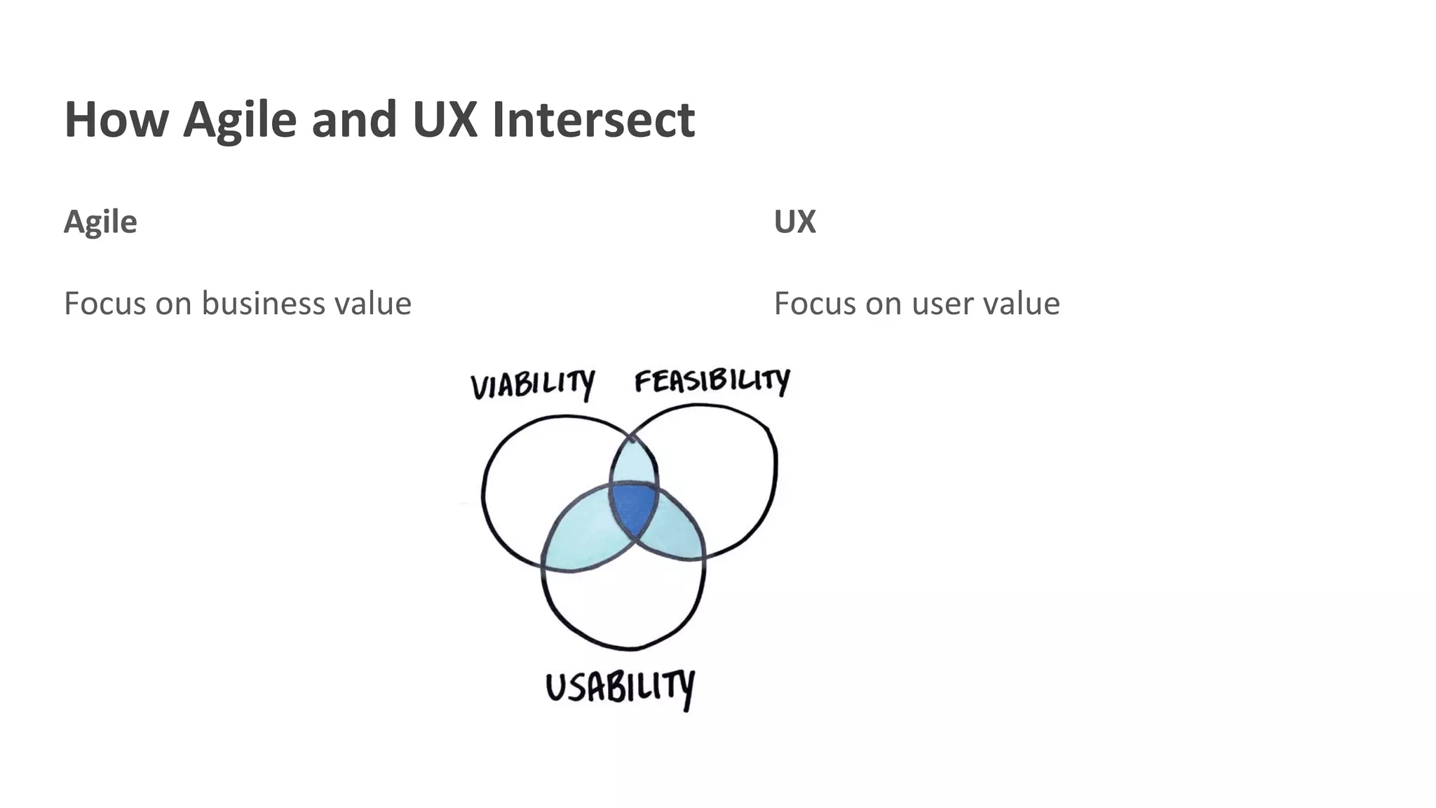 How Agile and UX Intersect
Agile
Focus on business value
UX
Focus on user value
 