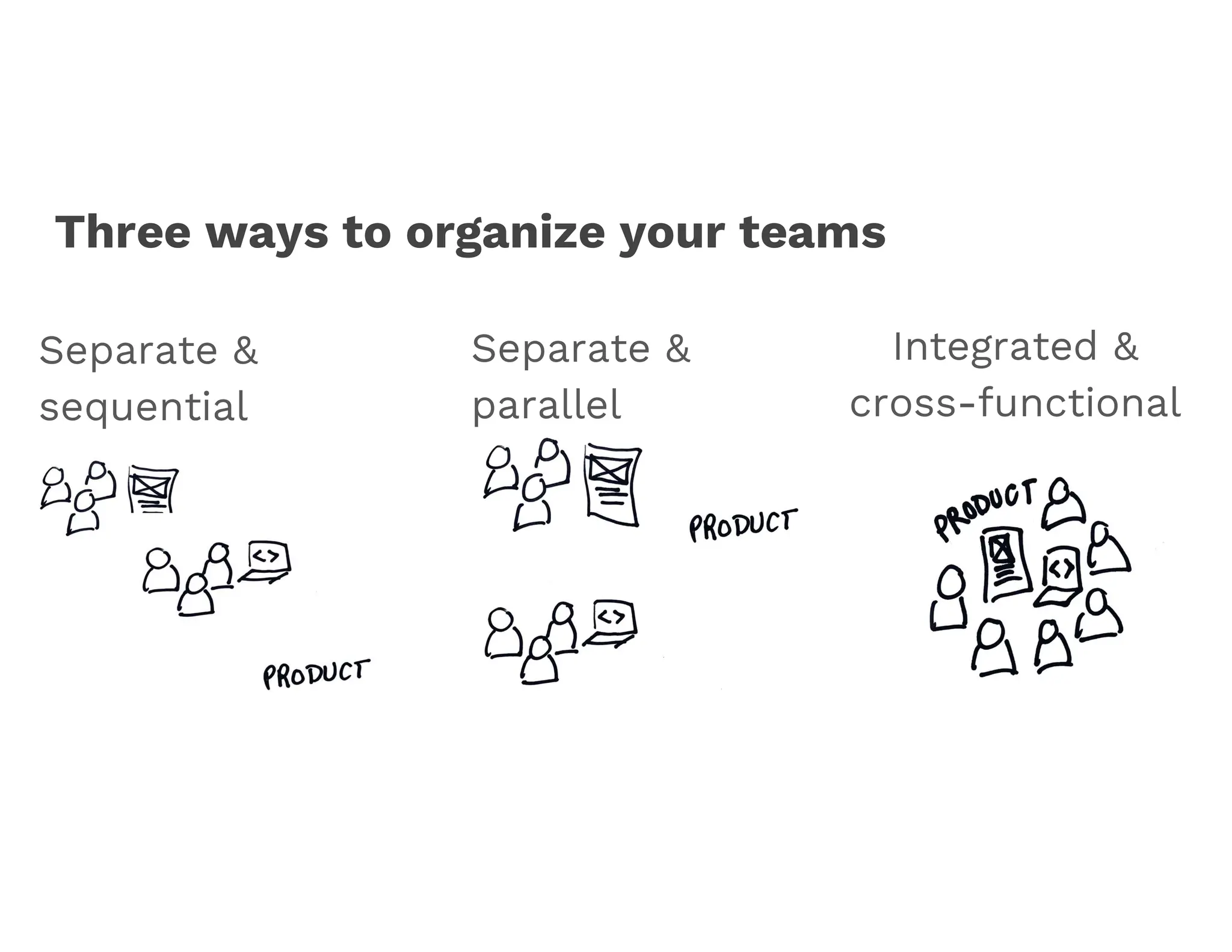 Three ways to organize your teams
Separate &
parallel
Integrated &
cross-functional
Separate &
sequential
 