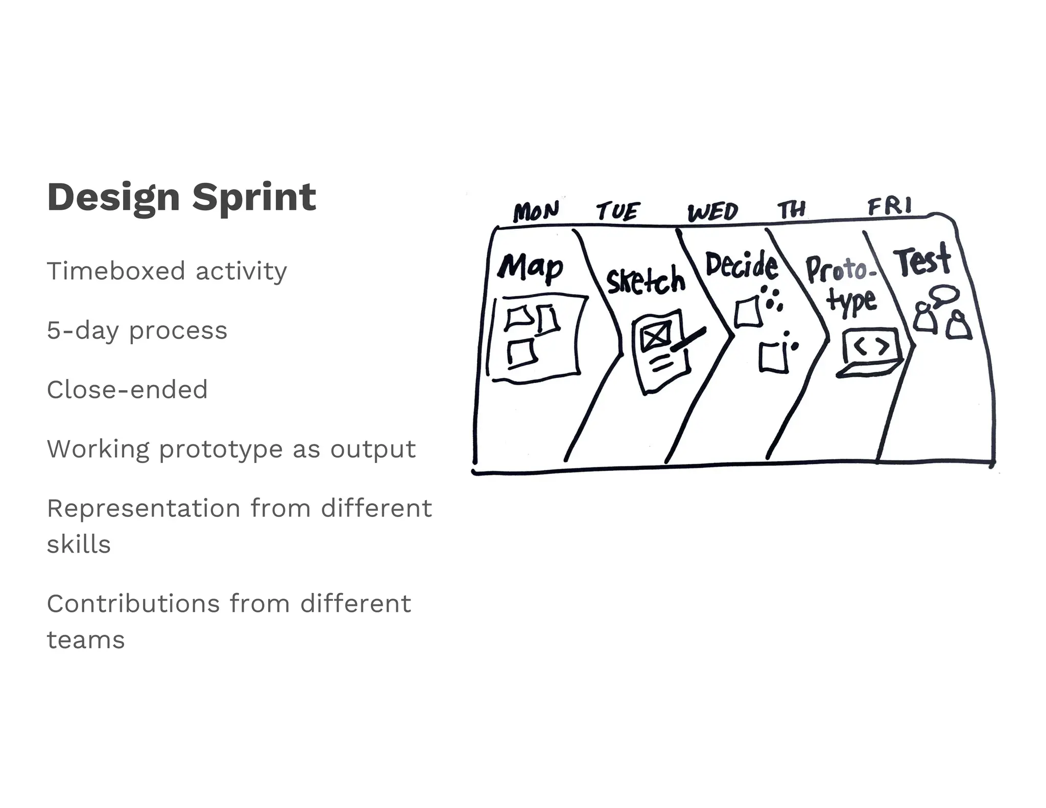 Design Sprint
Timeboxed activity
5-day process
Close-ended
Working prototype as output
Representation from different
skills
Contributions from different
teams
 